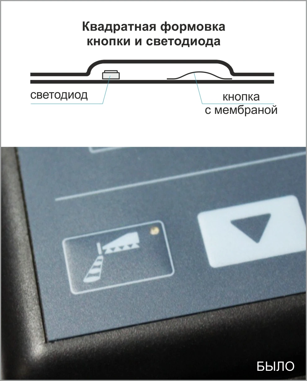 Подсветка c батарейным питанием