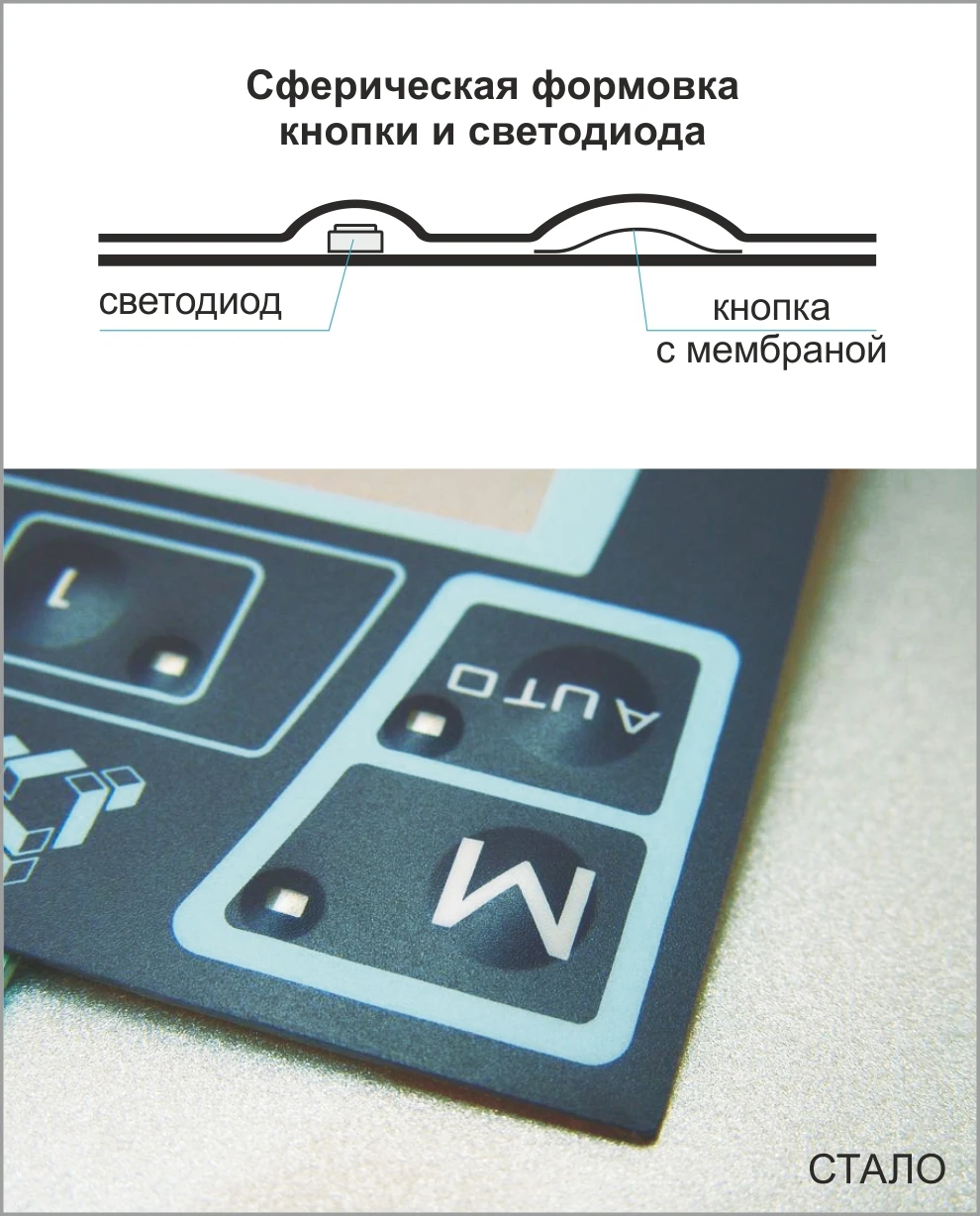 Подсветка c батарейным питанием
