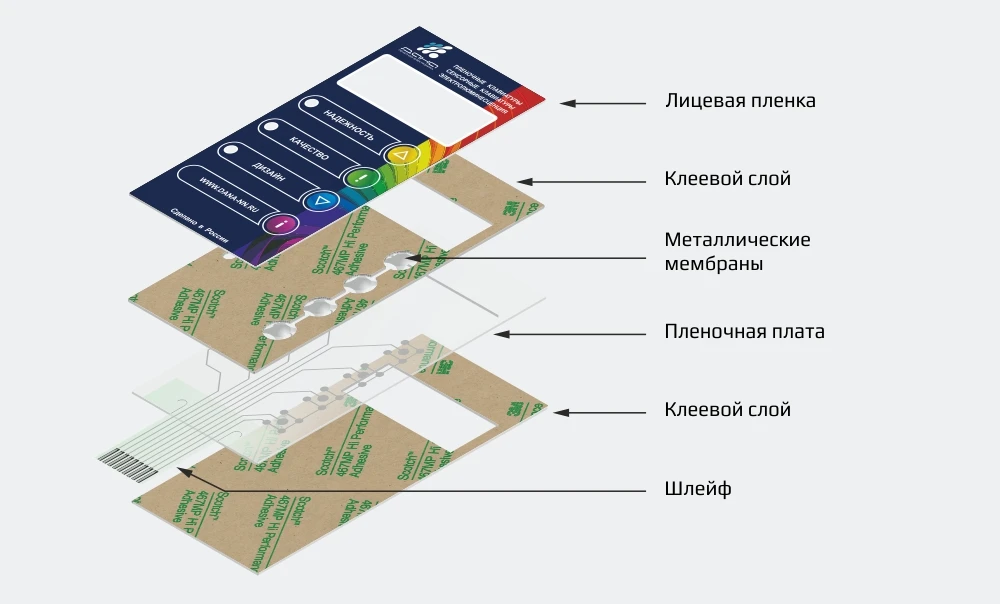 konstrukczii