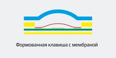 konstrukczii