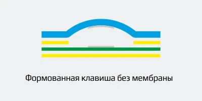konstrukczii