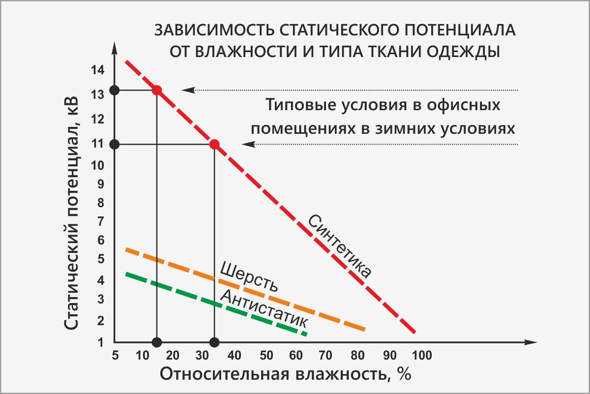 ESD исполнение Клавиатуры с ESD защитой